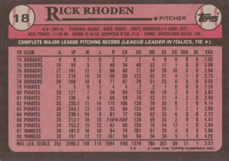 Pink 1986 Topps baseball card showcasing Rick Rhoden and his New York Yankees stats