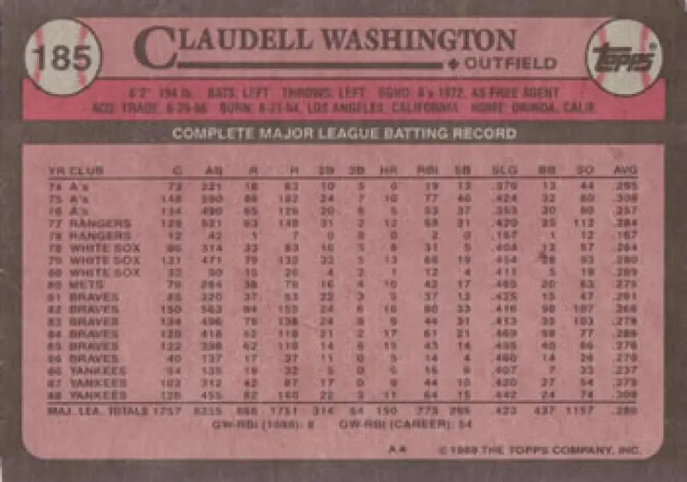 Baseball card of Claudell Washington with 1974-1988 stats on pink background