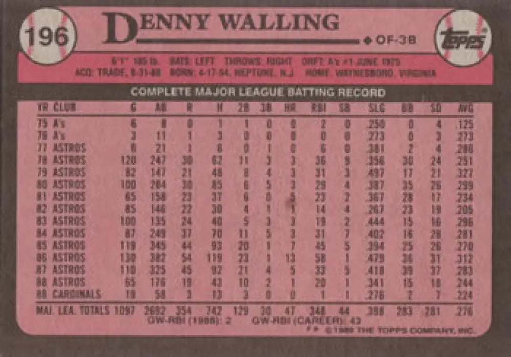 Baseball card featuring Denny Walling’s career stats with the St. Louis Cardinals