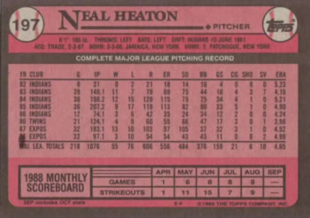 1988 Topps Baseball Card featuring Neal Heaton’s pitching stats for Montreal Expos