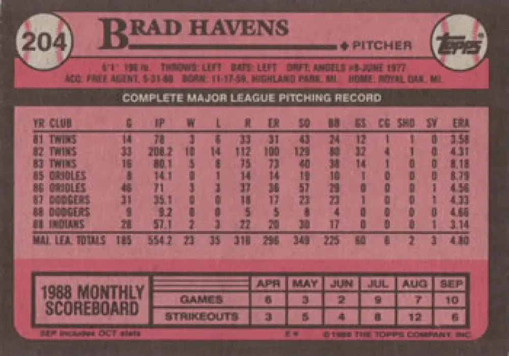 Back side of a 1985 Topps Brad Havens Cleveland Indians baseball card with stats