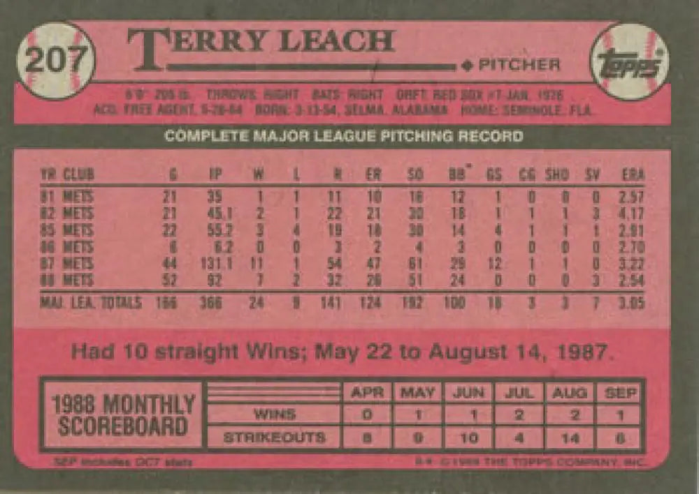 Terry Leach pitching statistics on 1989 Topps #207 New York Mets baseball card