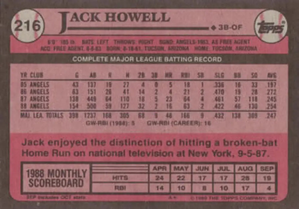 1988 Topps Baseball Card of Jack Howell with statistics for California Angels player