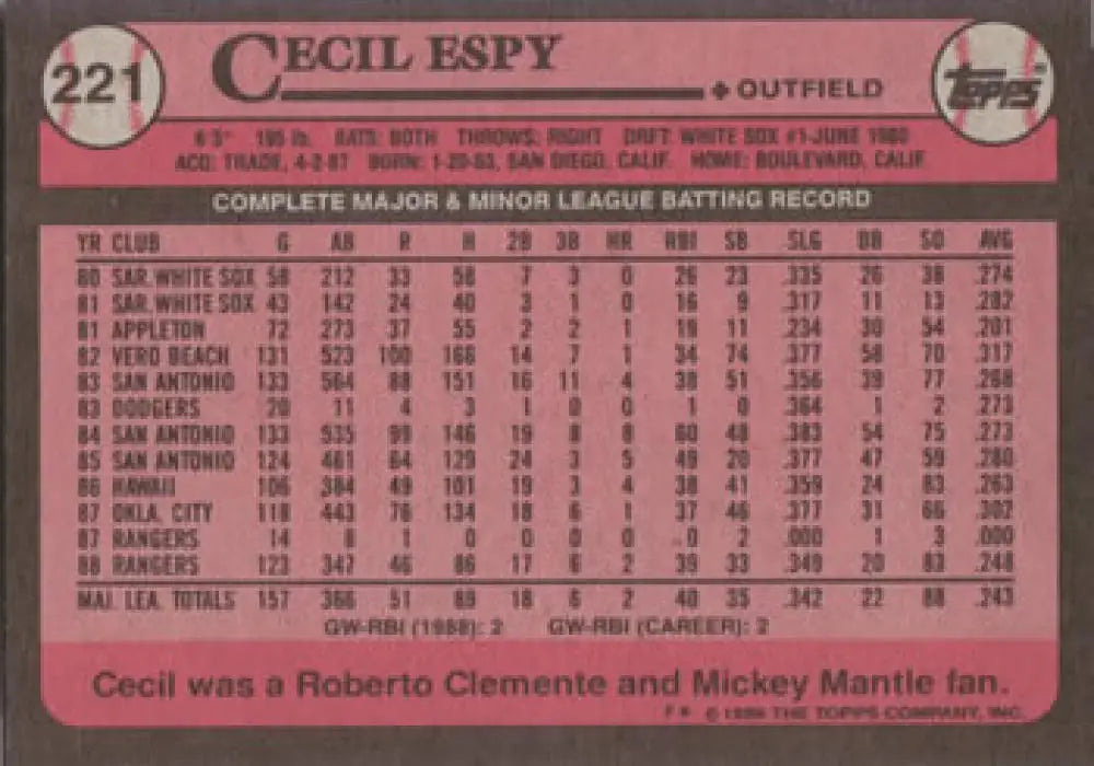 Cecil Espy career statistics and batting record on 1989 Topps Texas Rangers Baseball Card