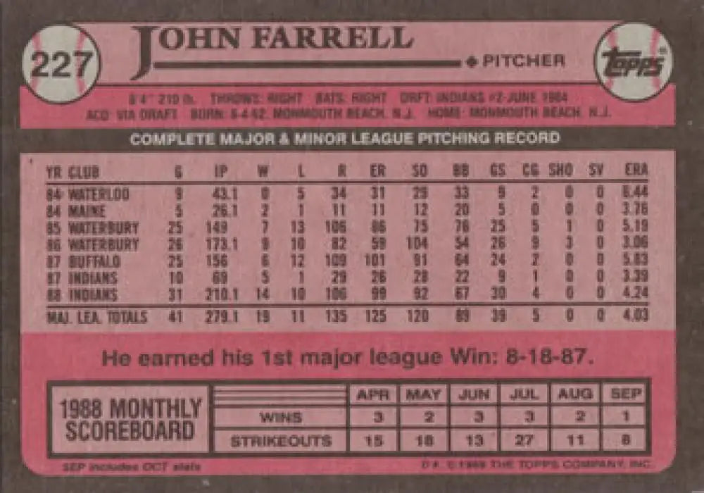 Baseball card of John Farrell featuring stats and career info for Cleveland Indians