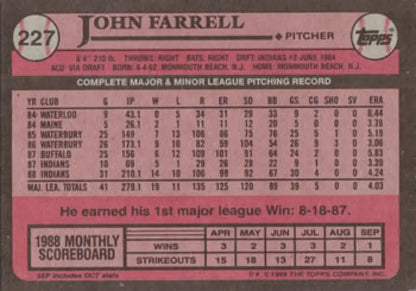 Baseball card of John Farrell featuring stats and career info for Cleveland Indians