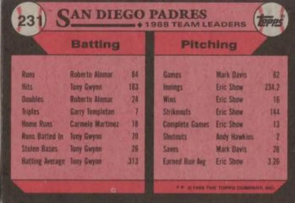 1988 San Diego Padres team leaders card featuring Roberto Alomar’s stats