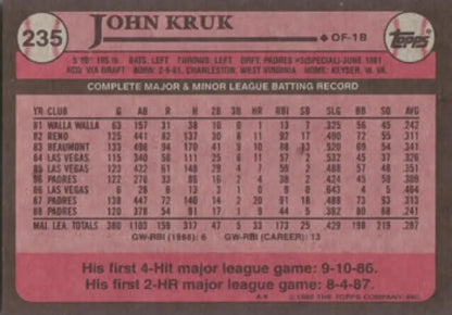 Pink 1987 Topps baseball card featuring John Kruk and San Diego Padres stats