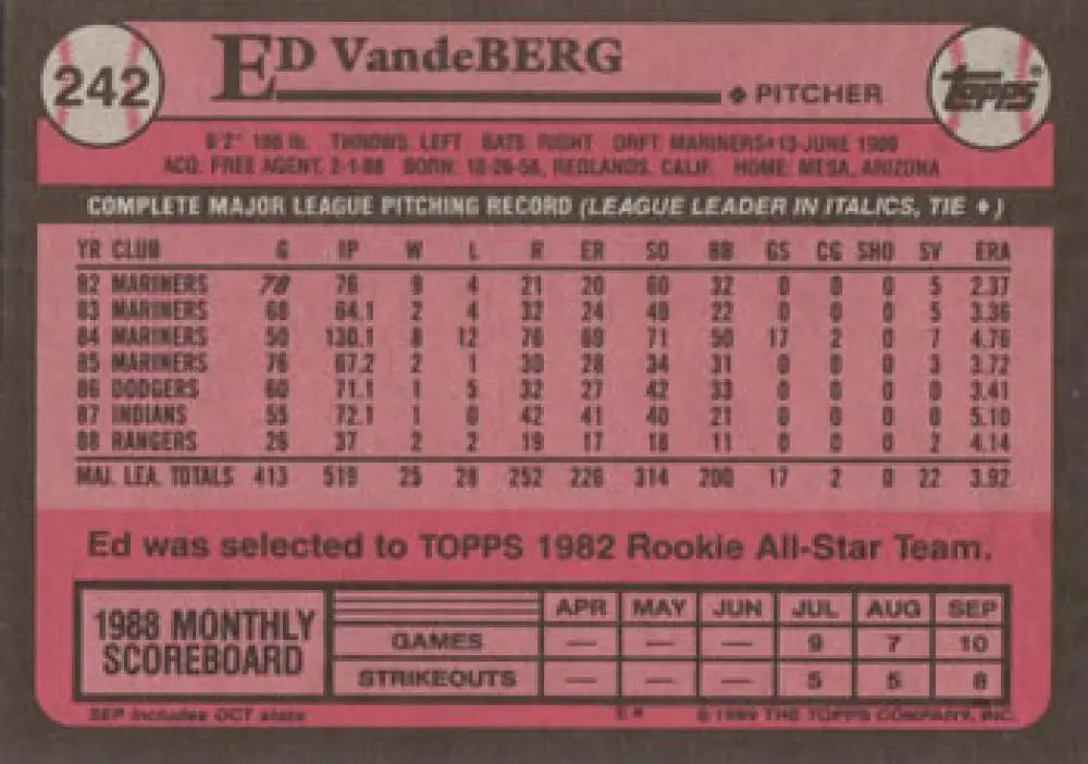 Back side of 1983 Topps Ed Vande Berg baseball card with Texas Rangers stats and bio