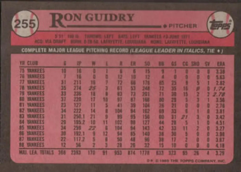 Pink 1985 Topps Baseball Card featuring Ron Guidry’s career stats for New York Yankees