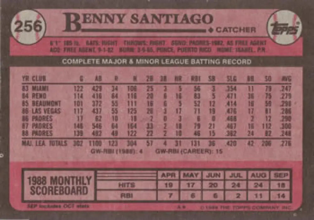 Pink 1989 Topps Baseball Card of Benito Santiago, San Diego Padres career stats