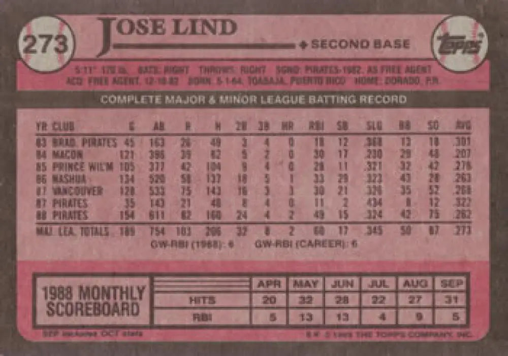 Baseball card featuring Jose Lind statistics for the 1988 Pittsburgh Pirates season