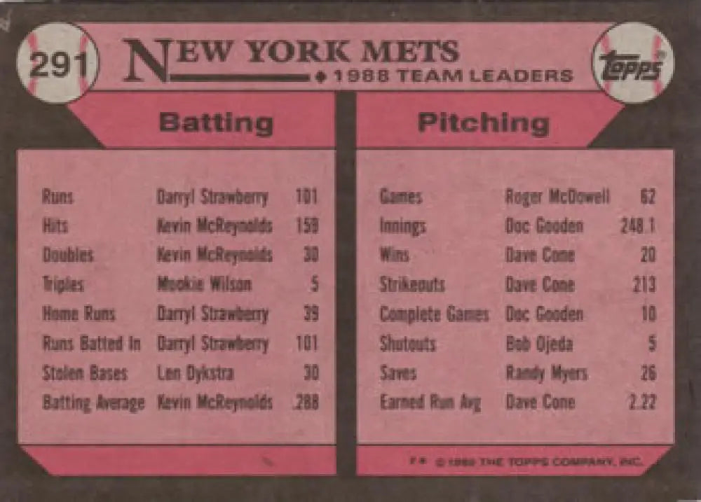 1988 New York Mets team leaders baseball card featuring Darryl Strawberry and Kevin McReynolds