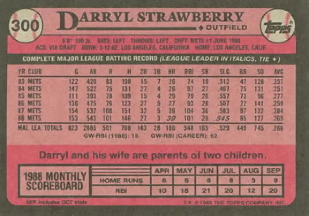 Pink 1986 Topps Baseball Card featuring Darryl Strawberry’s statistics with New York Mets