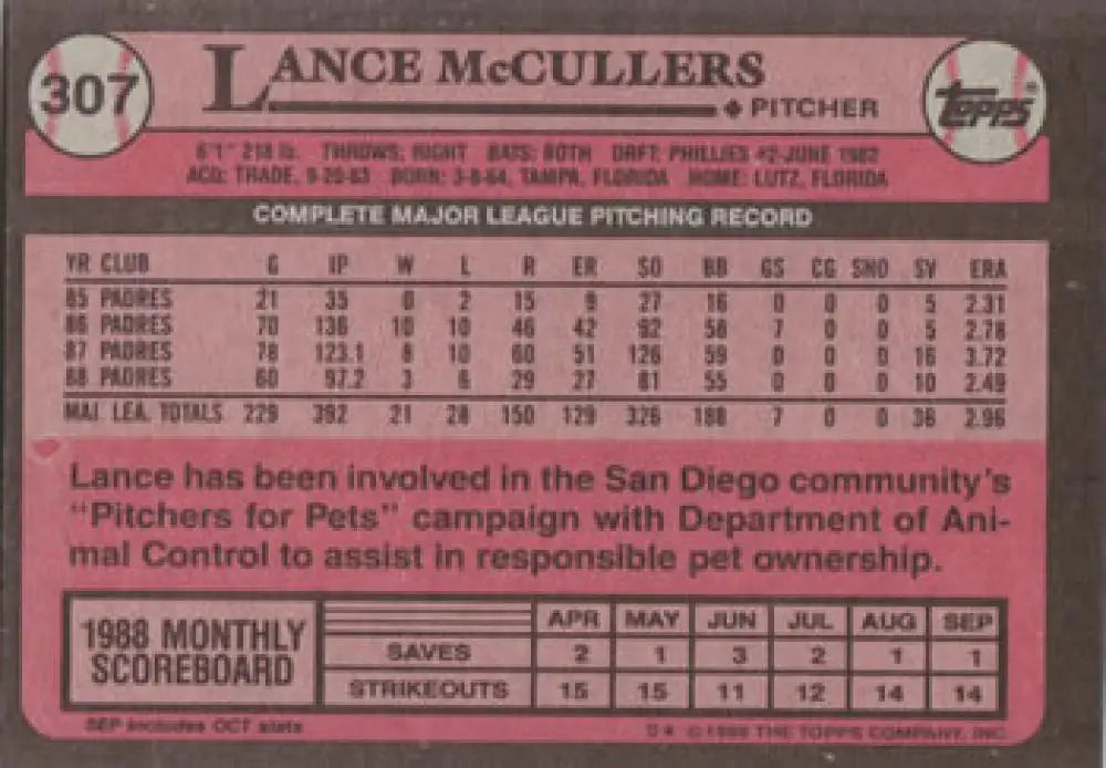 Pink 1983 Topps baseball card of Lance McCullers, San Diego Padres statistics