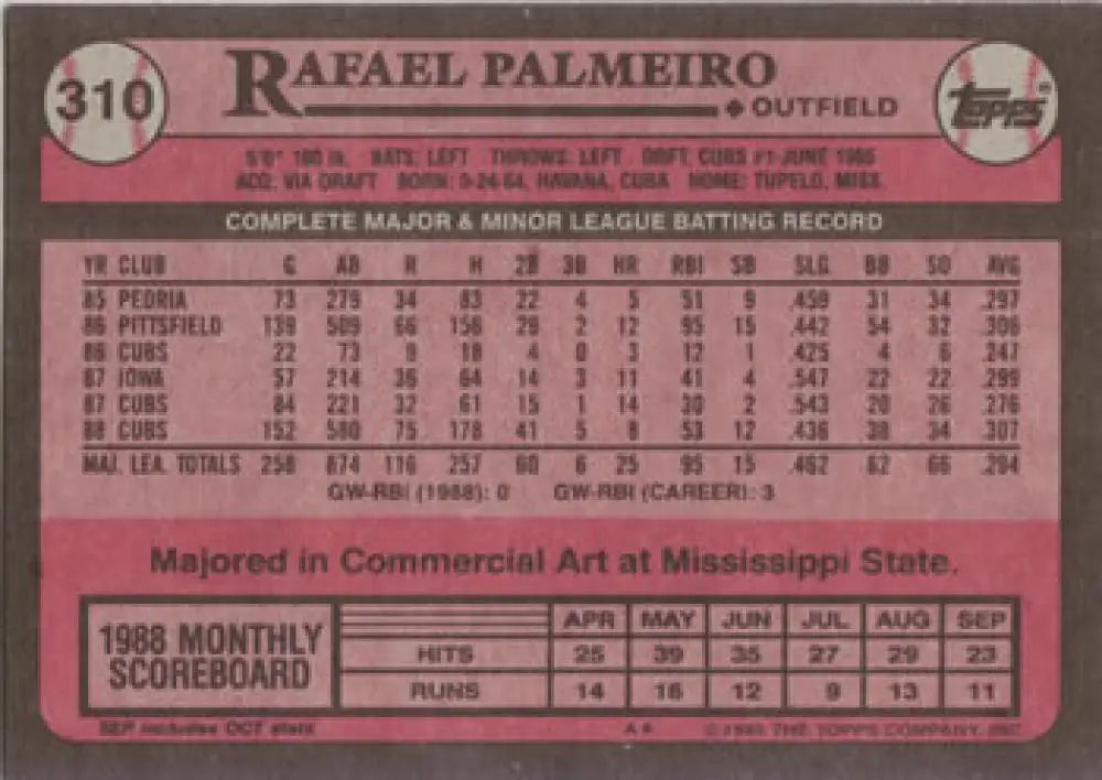 1989 Topps #310 Rafael Palmeiro baseball card featuring Chicago Cubs stats and info