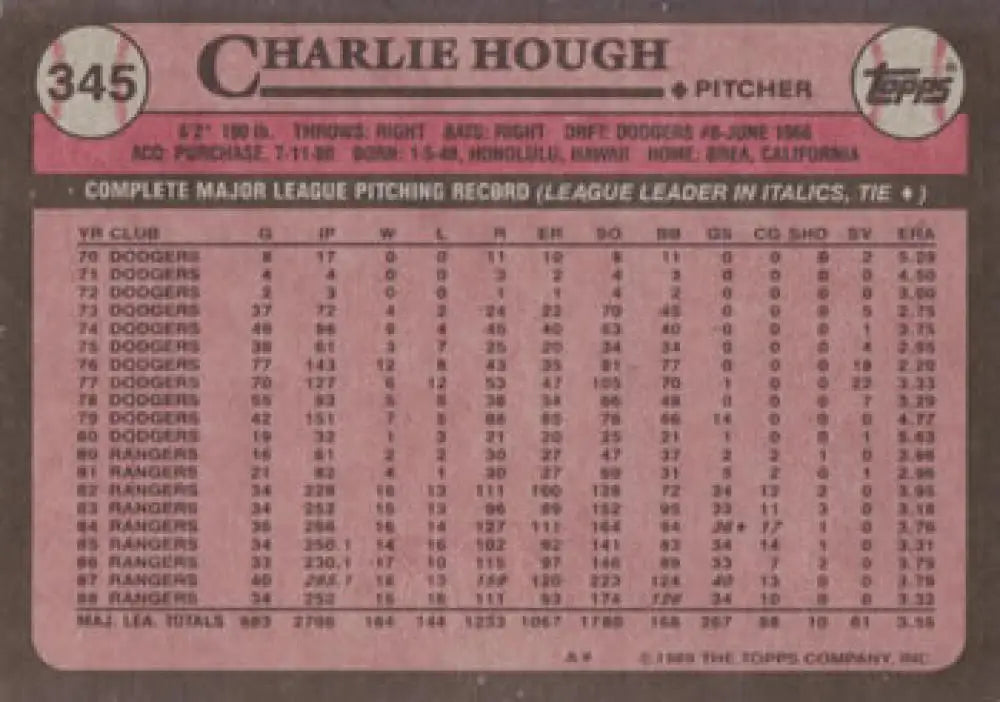 1989 Topps #345 Charlie Hough NM-MT Texas Rangers Baseball Card Image 2