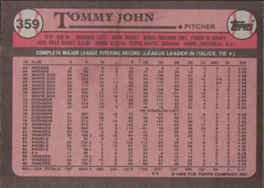 Baseball card of Tommy John showcasing career stats for New York Yankees baseball