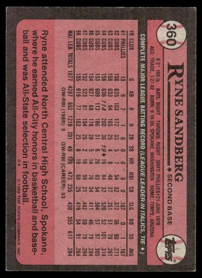 Vintage pink Chicago Cubs baseball card featuring Ryne Sandberg player statistics