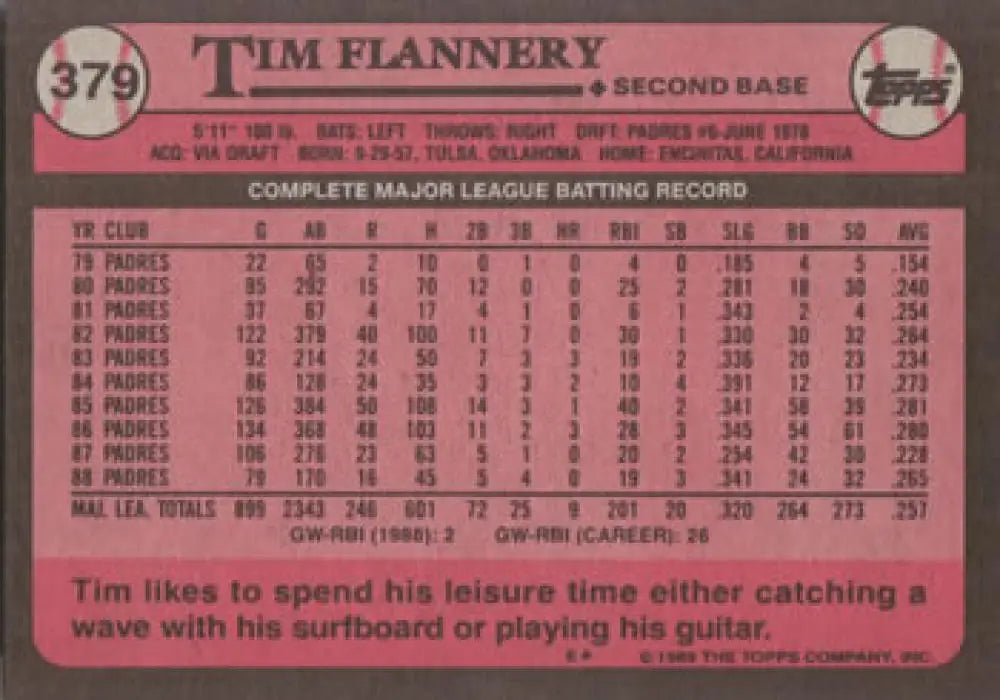 Pink 1979 Topps Tim Flannery baseball card with career stats for San Diego Padres