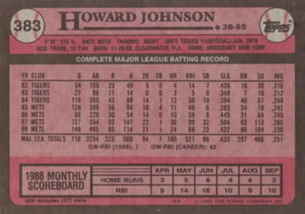 Howard Johnson 1989 Topps #383 New York Mets Baseball Card with career stats and scoreboard