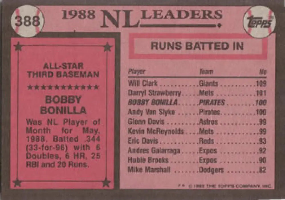 1988 Topps NL Leaders Runs Batted In featuring Bobby Bonilla Pittsburgh Pirates baseball card