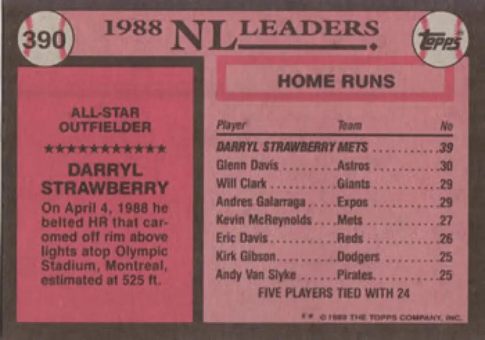 Pink 1988 Topps Baseball Card featuring NL Home Run Leaders and Darryl Strawberry, NY Mets