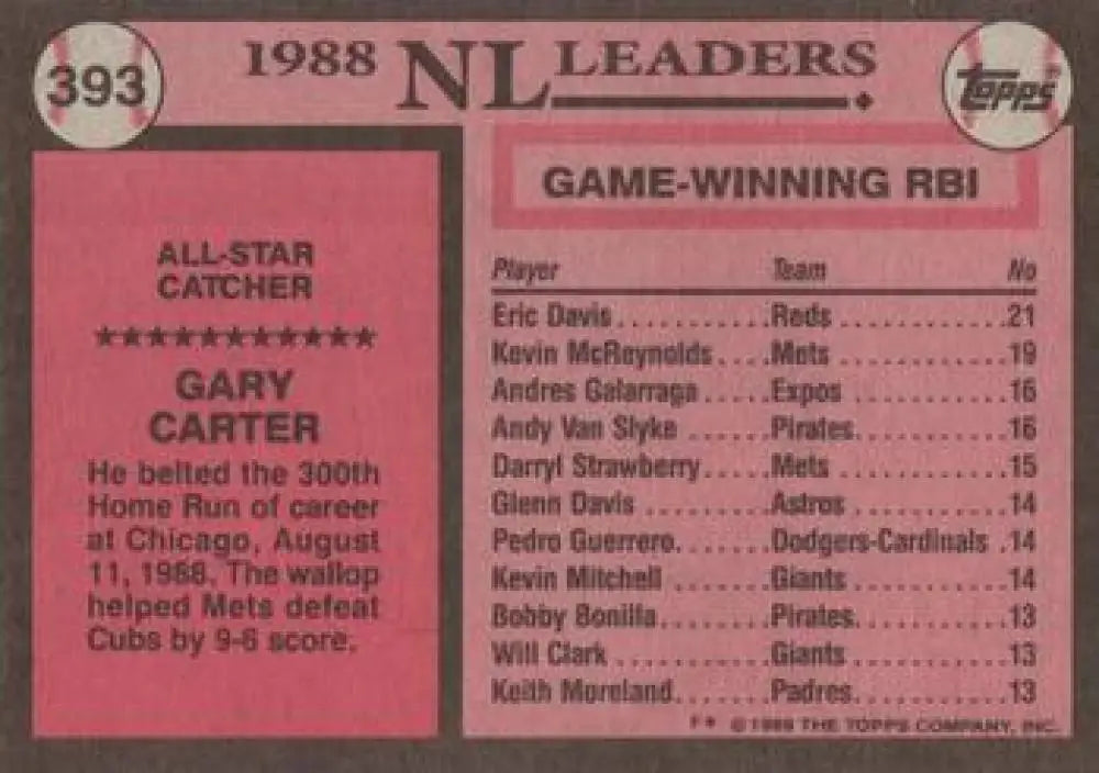 1988 Topps Baseball Card featuring Gary Carter NL Leaders game-winning RBIs New York Mets