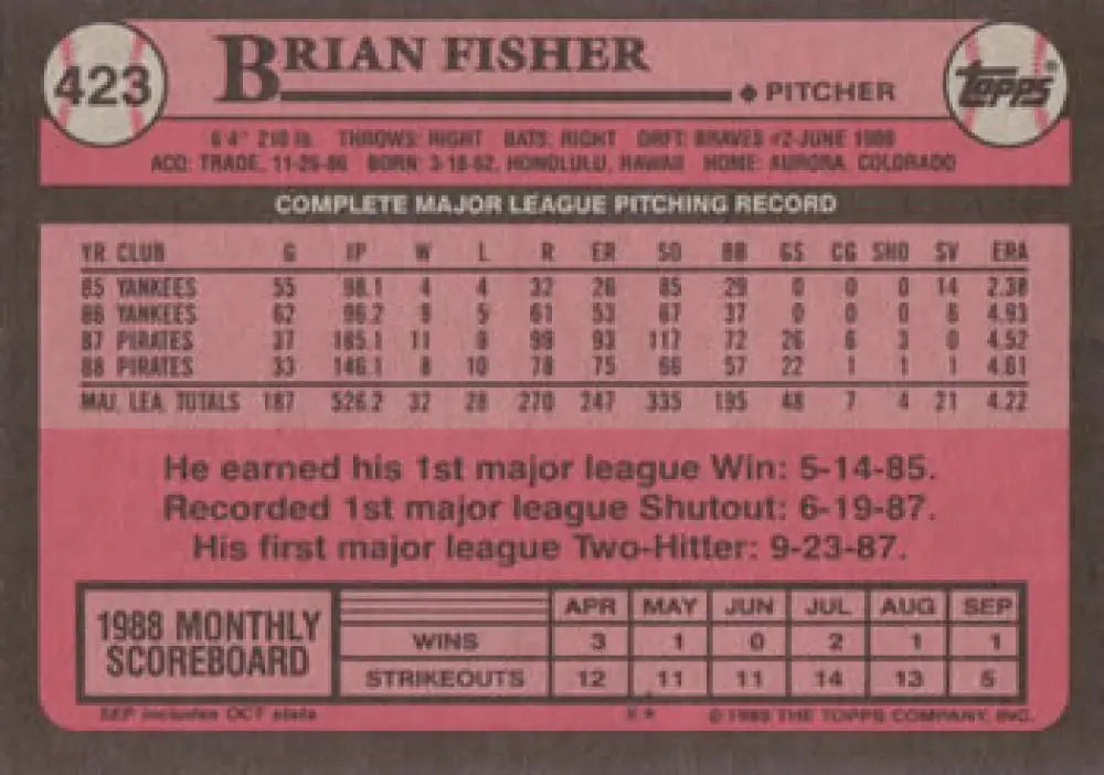 Pink 1988 Topps baseball card of Brian Fisher featuring Pittsburgh Pirates stats