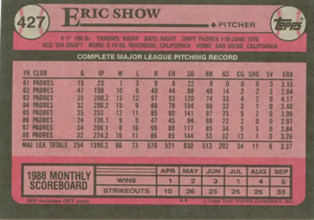 Baseball card of Eric Show with 1988 stats for San Diego Padres collectible