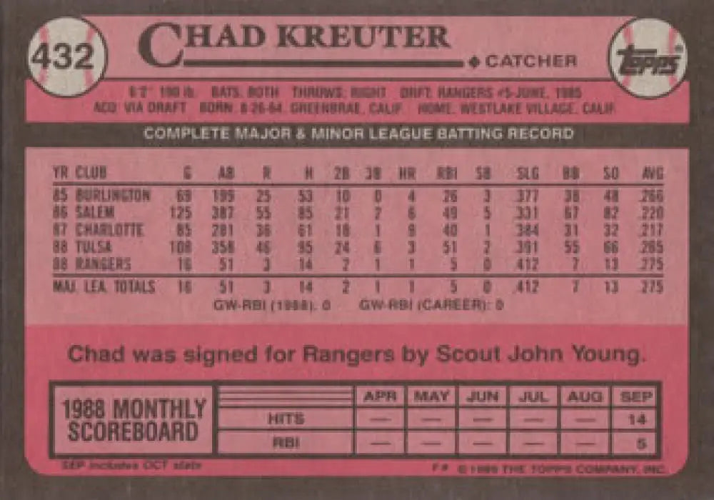 1989 Topps #432 Chad Kreuter NM-MT RC Rookie Texas Rangers Baseball Card Image 2