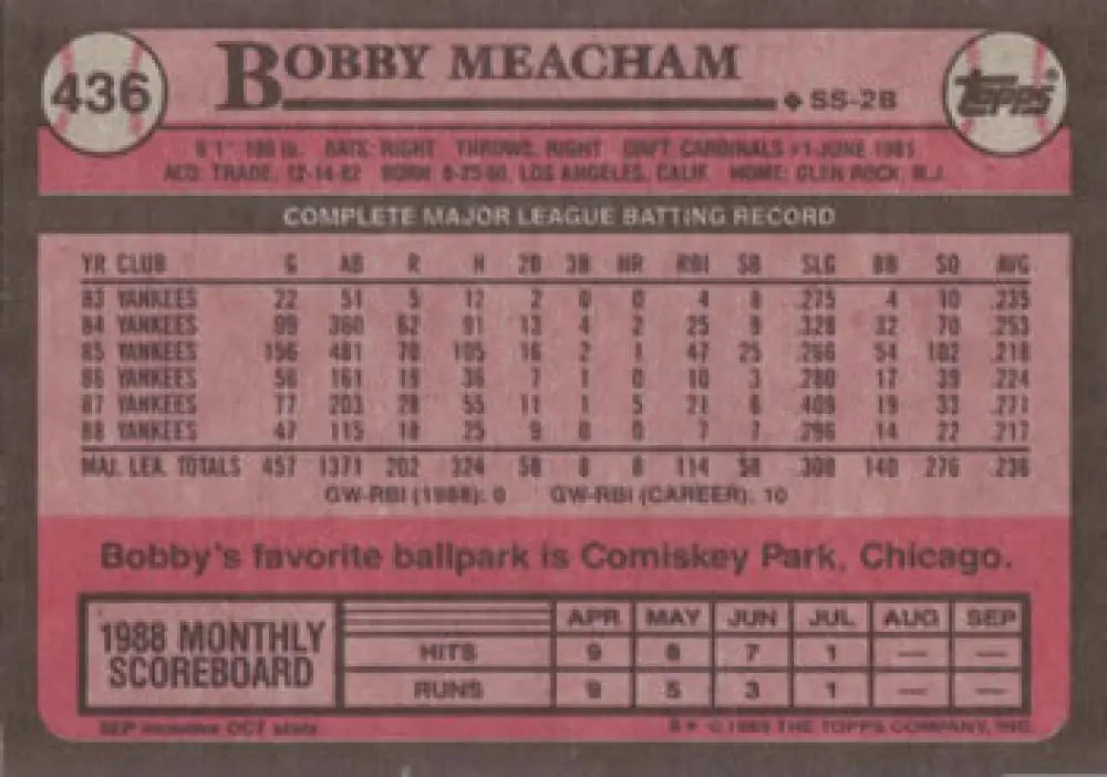 Bobby Meacham New York Yankees Baseball Card with statistics from Topps Trading Company