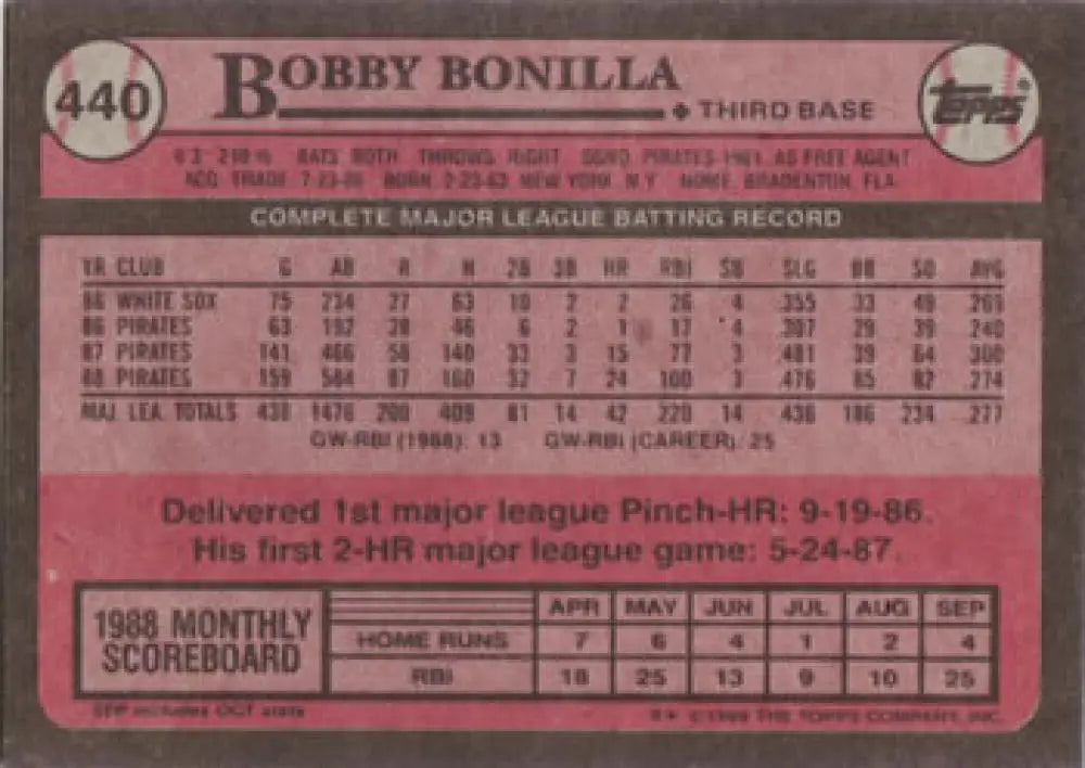 1988 Topps Baseball Card featuring Bobby Bonilla statistics, Pittsburgh Pirates player