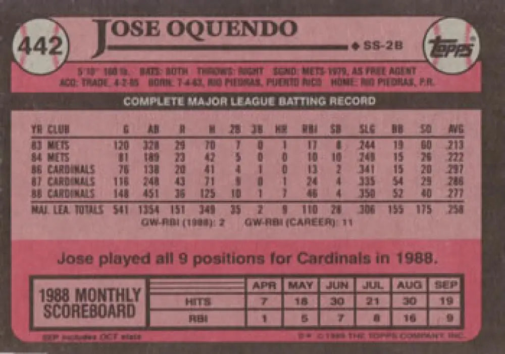 Baseball card of Jose Oquendo showcasing his 1988 stats for St. Louis Cardinals