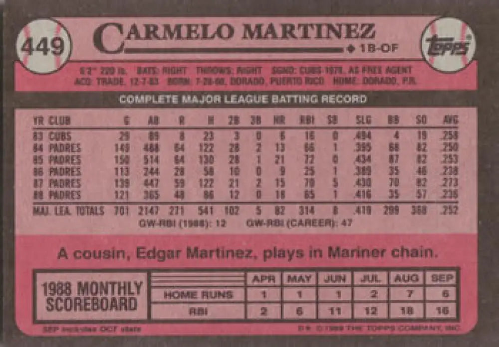 Baseball card featuring 1989 Topps #449 Carmelo Martinez of the San Diego Padres