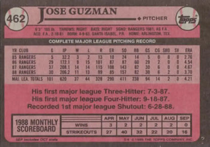 Jose Guzman pitching statistics 1988 season on Texas Rangers baseball card