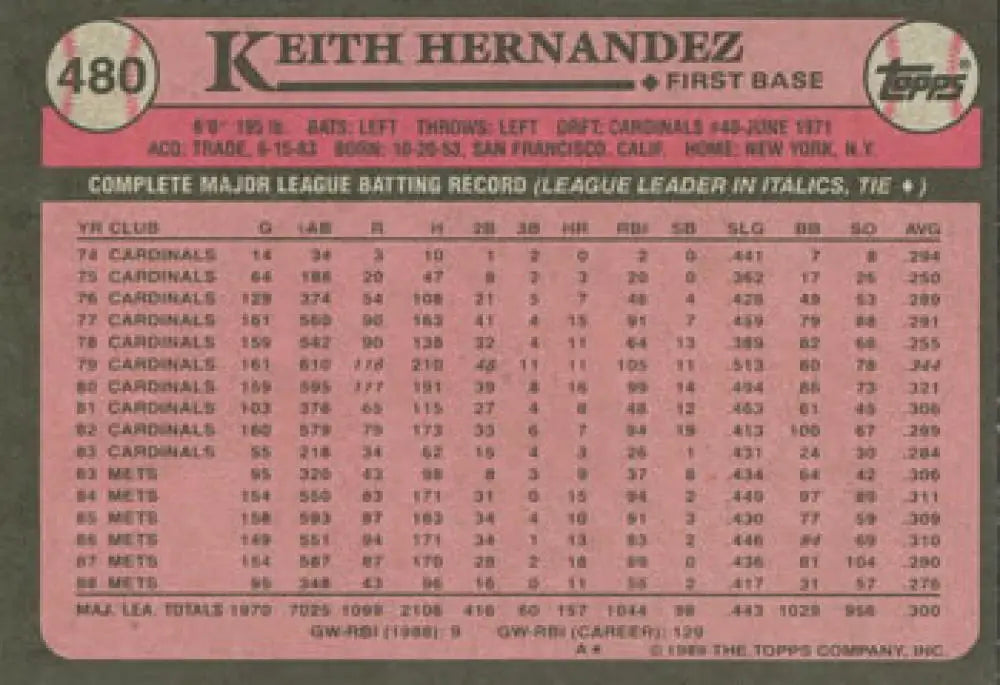 Pink 1985 Topps Baseball Card featuring Keith Hernandez and New York Mets statistics