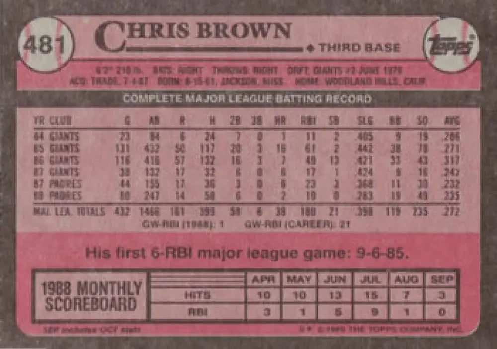 Back of 1989 Topps Chris Brown card showing San Diego Padres stats and scoreboard data