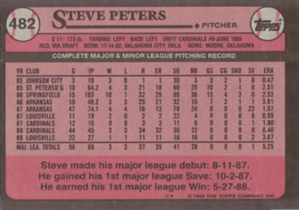 Steve Peters baseball card featuring career pitching stats for St. Louis Cardinals