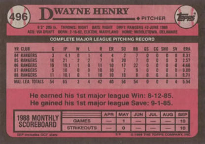 1986 Topps Baseball Card featuring Dwayne Henry and Texas Rangers career statistics