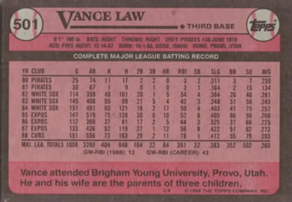 Pink 1983 Topps #501 Vance Law Chicago Cubs Baseball Card with stats and bio information