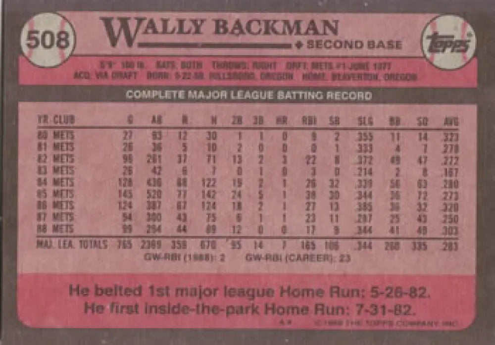 1982 Topps Baseball Card #508 featuring Wally Backman of the New York Mets