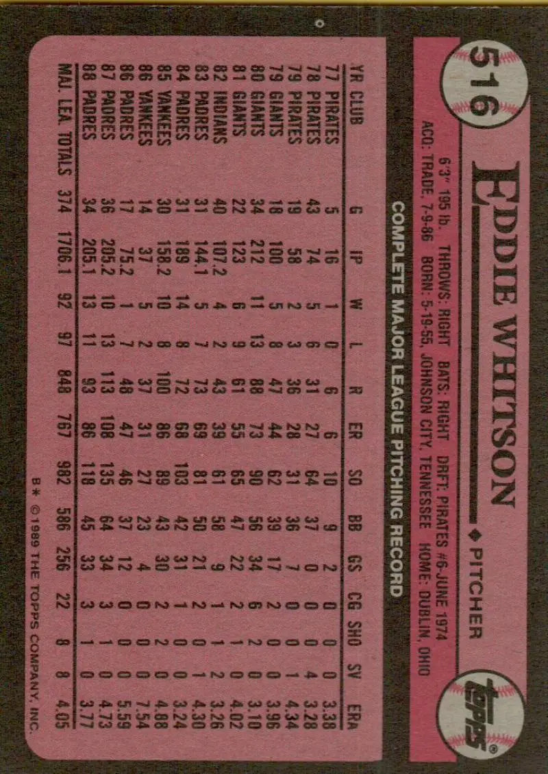 Pink and brown baseball card featuring Ed Whitson of San Diego Padres statistics