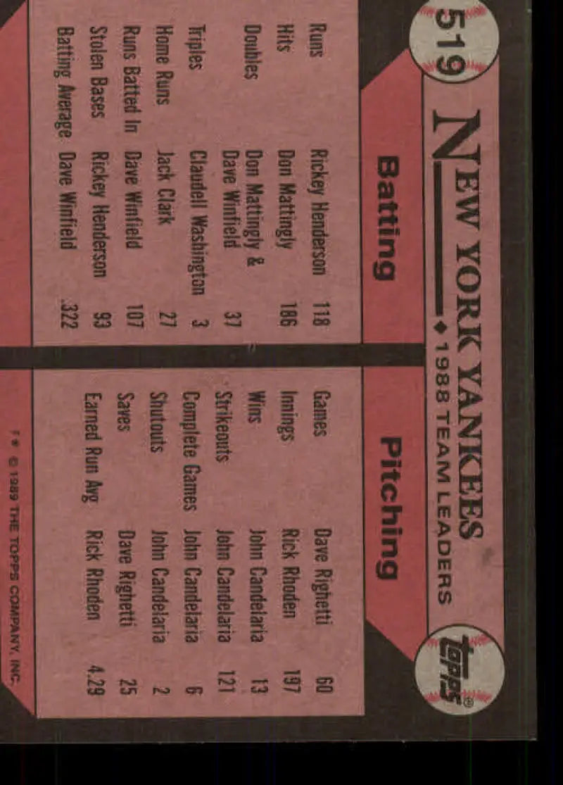 Baseball card featuring Willie Randolph’s pitching statistics for the New York Yankees