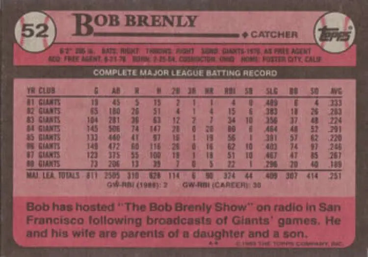 Pink 1985 Topps Baseball Card of Bob Brenly with San Francisco Giants stats and info