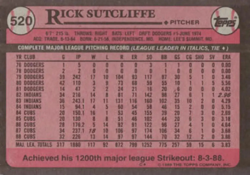 Rick Sutcliffe Chicago Cubs baseball card featuring career statistics and achievements