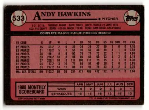 Back of 1989 Topps #533 Andy Hawkins San Diego Padres Baseball Card with original gloss