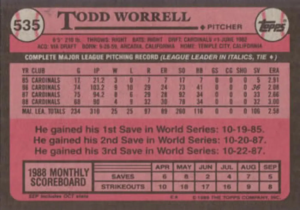 1988 Topps baseball card featuring Todd Worrell UER in pink with game statistics