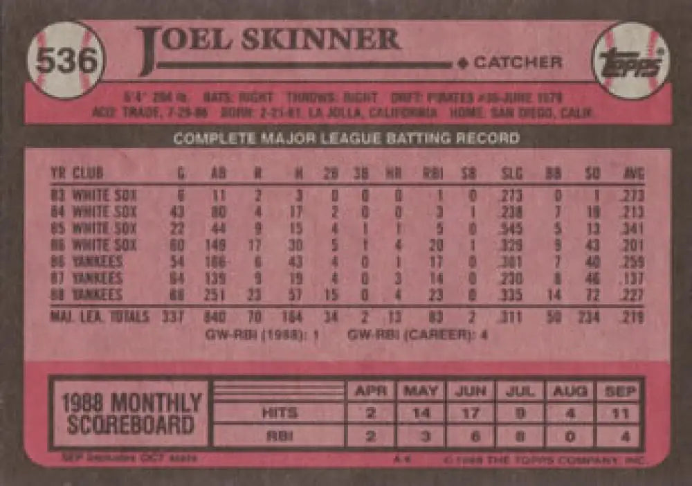 Baseball card featuring Joel Skinner career stats for the New York Yankees 1988 season