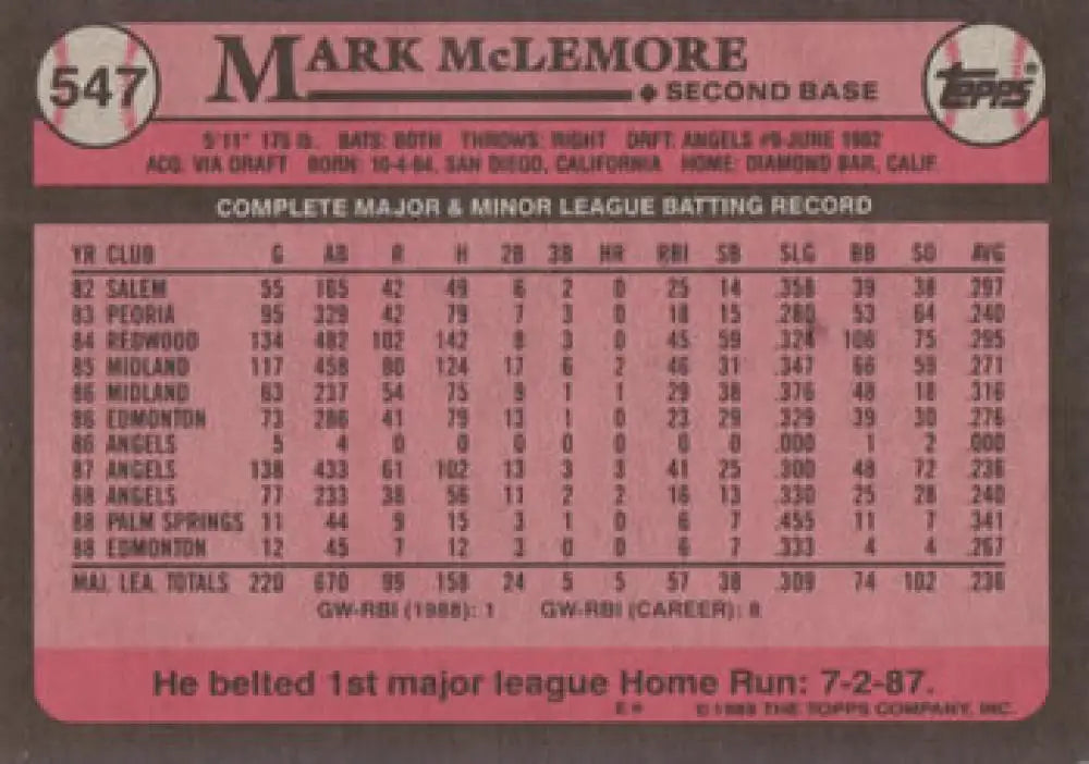 Mark McLemore California Angels Baseball Card displaying minor and major league stats 1986